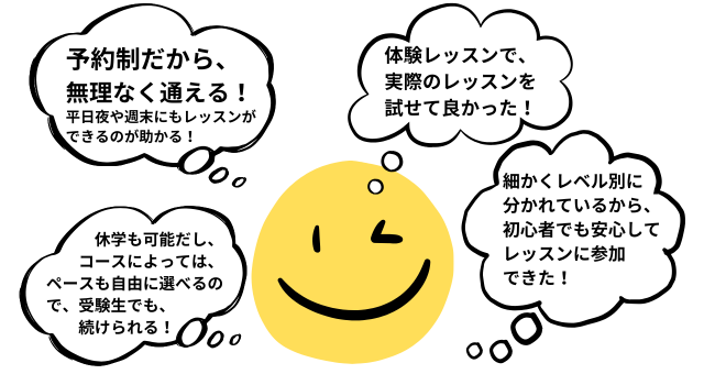 英会話,高崎,英会話 高崎,キッズ英会話,こども英会話,英語イベント,日常英会話,ビジネス英会話,子ども英会話,キッズ英会話,英文校正,IELTS,TOEIC,TOEFL,英検,日常英会話,ビジネス英会話,語学学校,塾,IELTS,TOEIC,TOEFL,英語,プライベートレッスン,プライベート,マンツーマン,オンライン英会話,オンライン
